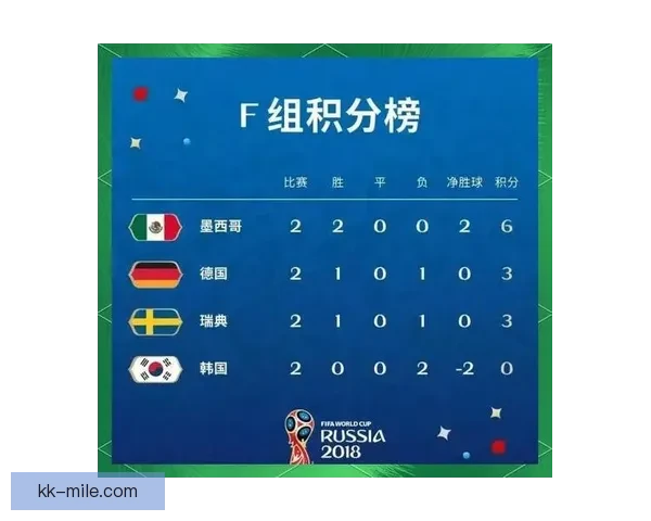 世界杯各队出线形势全解析权威完全指南赛程数据规则概率预测详解 世界杯各队出线形势全解析权威完全指南赛程数据规则概率预测详解