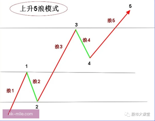 冲浪风摆判断有诀窍，看懂风向浪向就能选到好浪